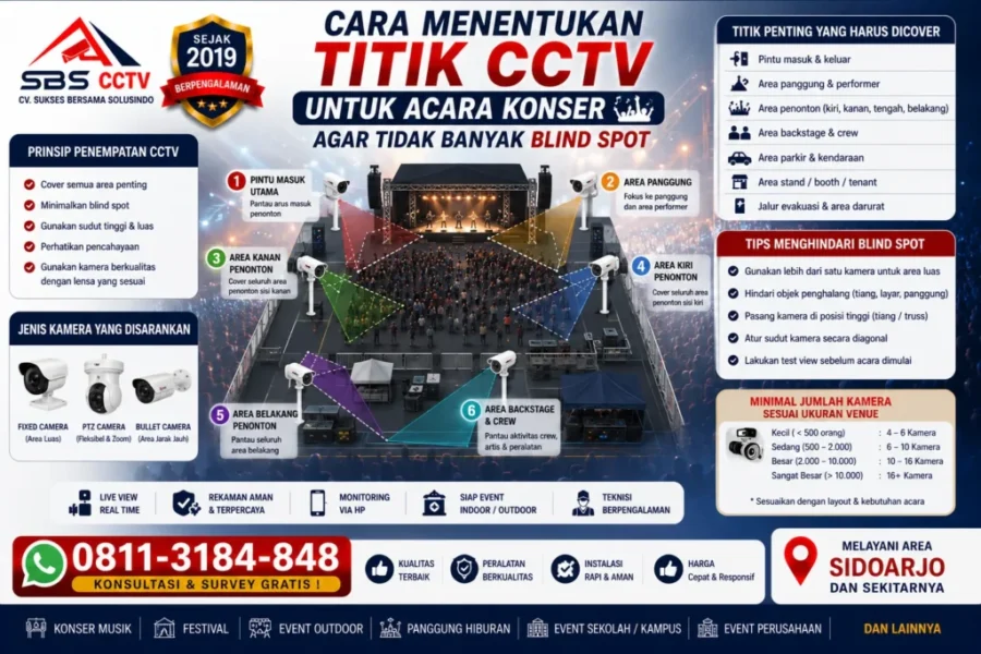 menentukan-titik-cctv-untuk-acara-konser-agar-tidak-banyak-blind-spot