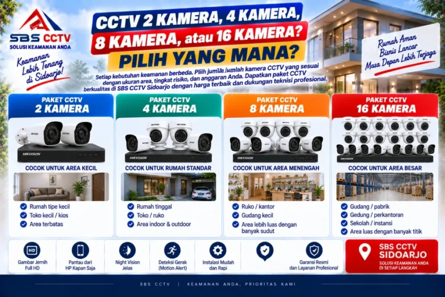 cctv-2-kamera-4-kamera-8-kamera