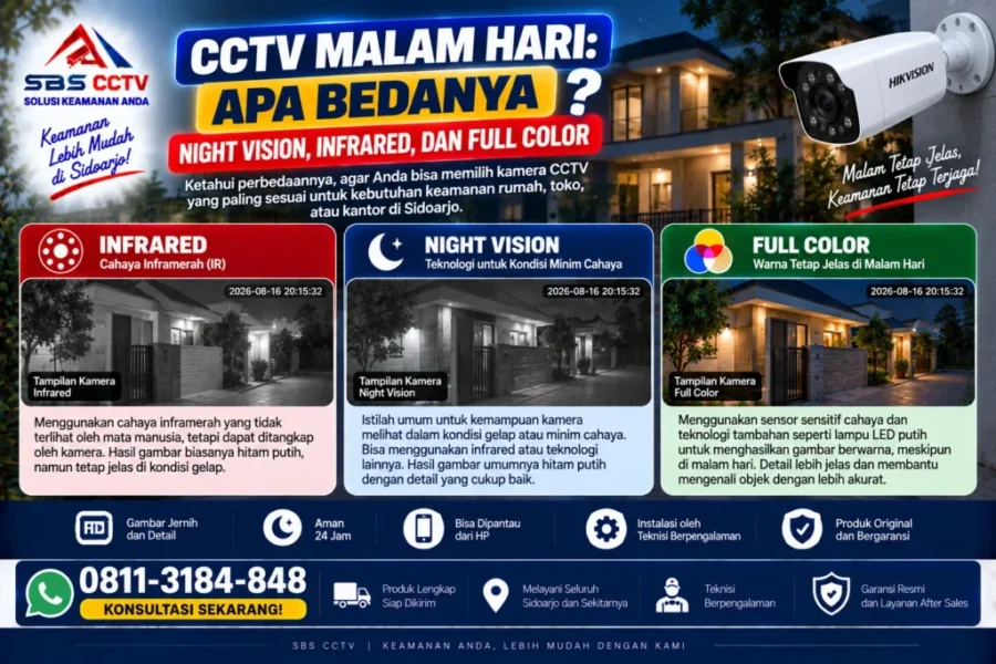 cctv-malam-hari-apa-bedanya-night-vision-infrared-dan-full-color