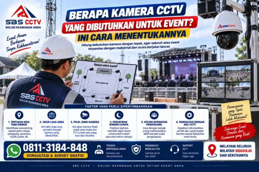 kamera-cctv-yang-dibutuhkan-untuk-event-ini-cara-menentukannya