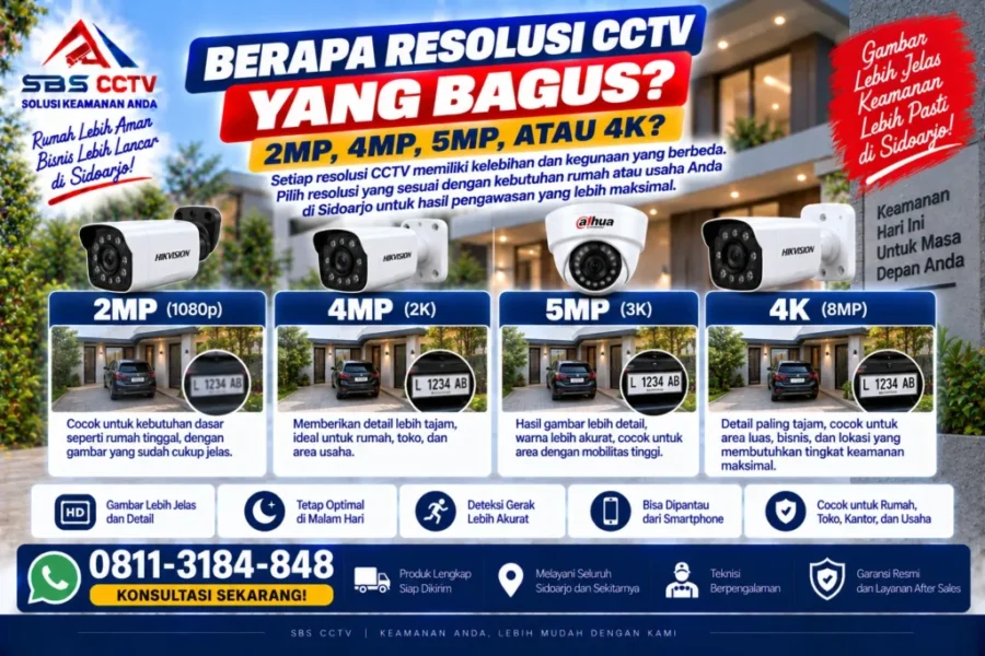 resolusi-cctv-yang-bagus-2mp-4mp-5mp-atau-4k