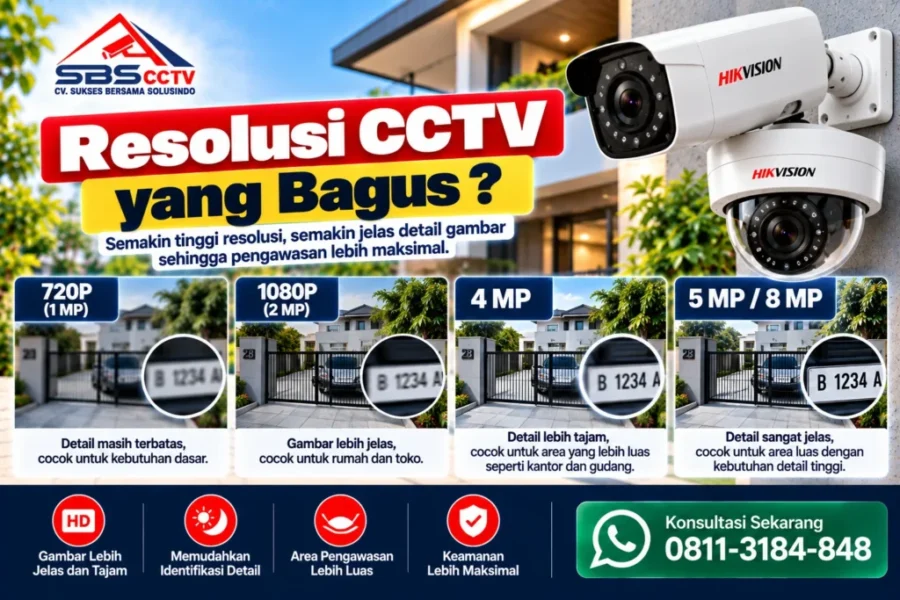 resolusi-cctv-yang-bagus